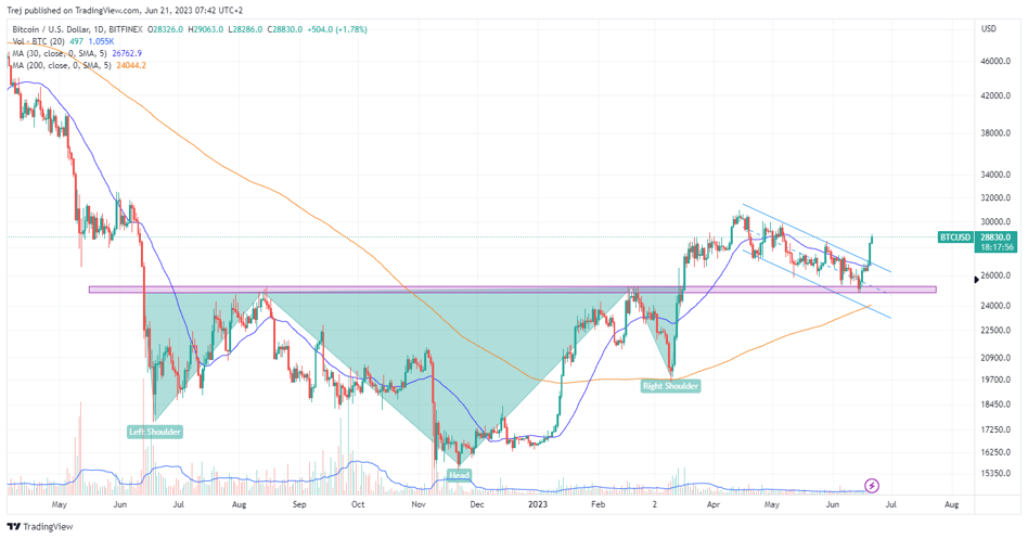 Bitbanker: Cryptocurrency trading platform