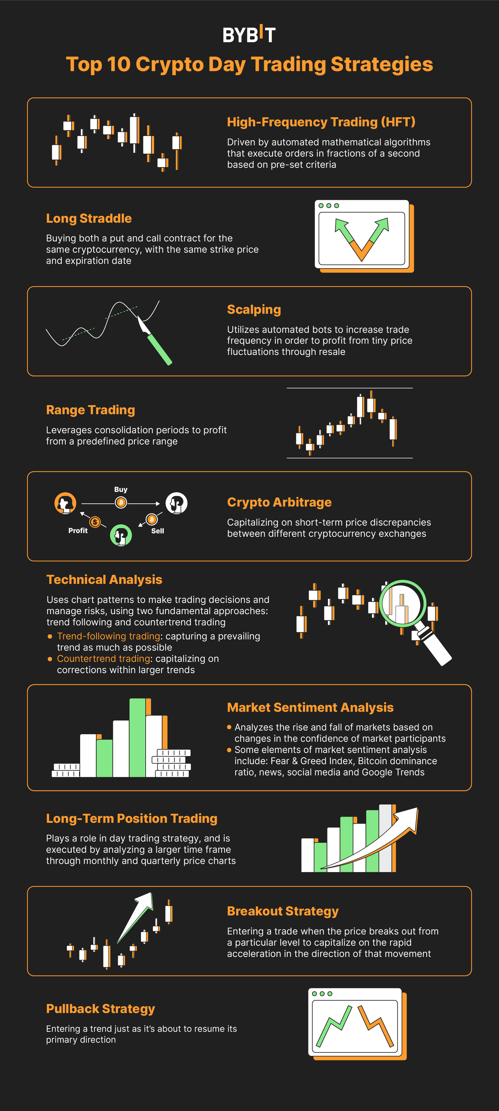 How to Trade Ethereum in - Complete Guide to ETH Trading