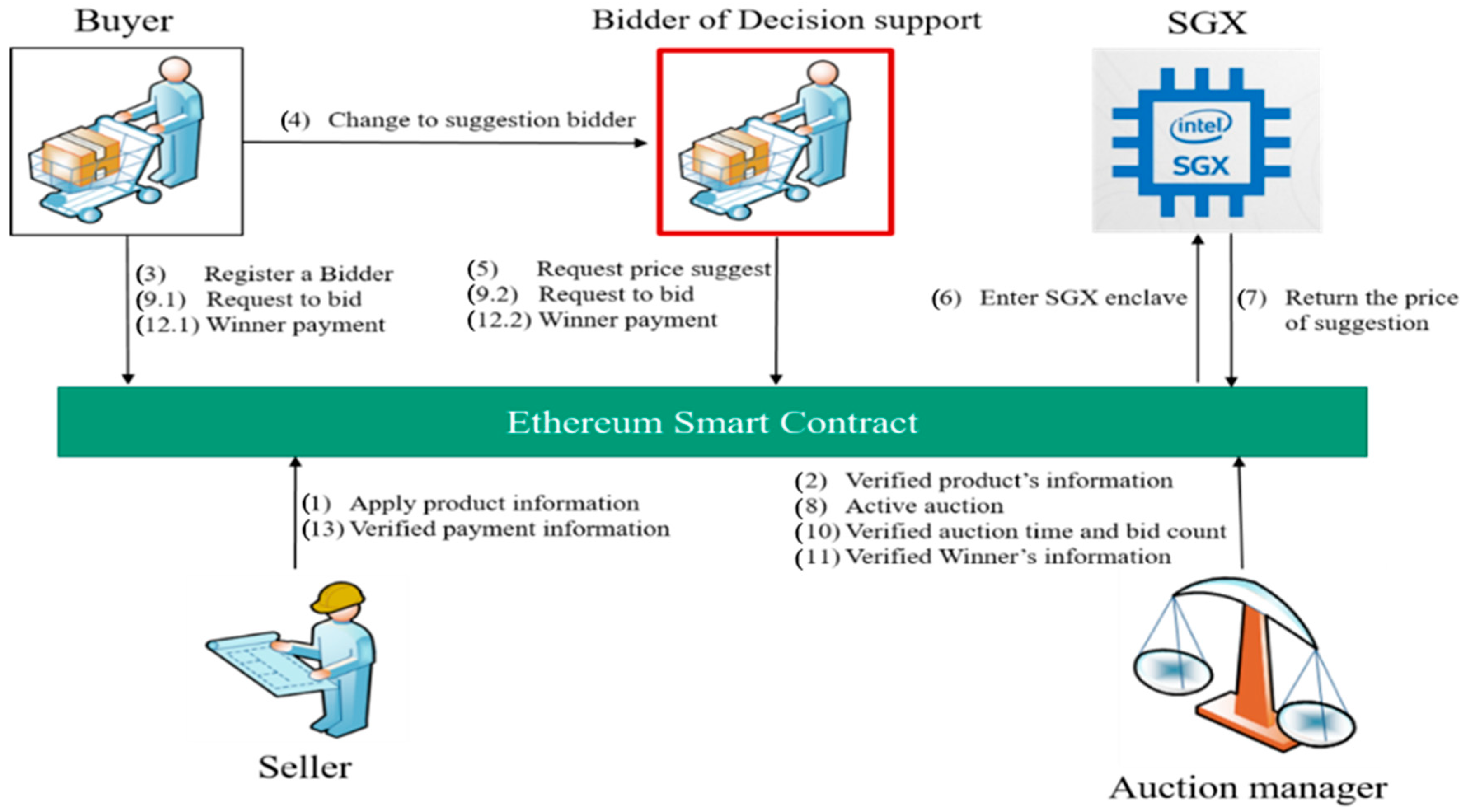 Issuing Tokens: How to Choose the Best Country, Set Up Your Legal Strategy and Get It Right