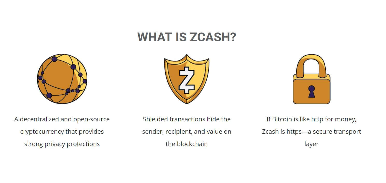 Learn Zcash - helpbitcoin.fun