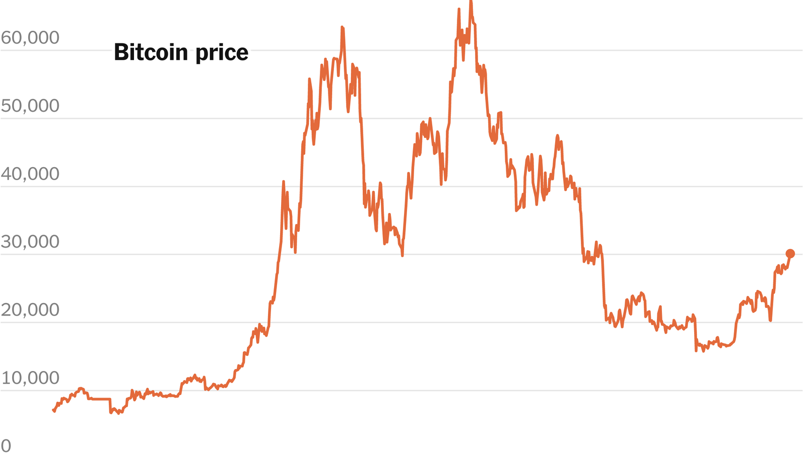 Bitcoin Price | BTC Price Index and Live Chart - CoinDesk