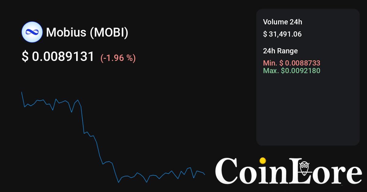 MOBI Coin: what is Mobius? Crypto token analysis and Overview | helpbitcoin.fun