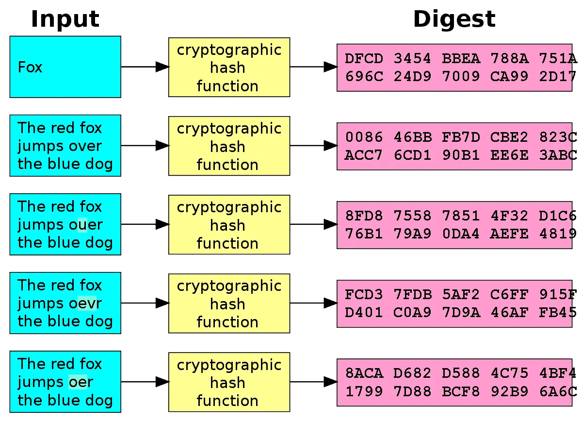 What Are the Math Problems in Bitcoin Mining? - Crypto Head