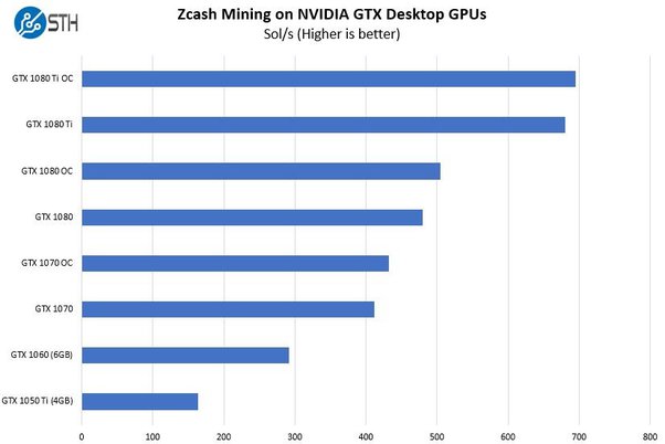 Mining Ravencoin (RVN) on NVIDIA GTX Ti - helpbitcoin.fun