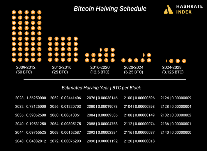 Best Bitcoin Mining Software to Use for 