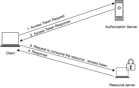 Service accounts overview | IAM Documentation | Google Cloud