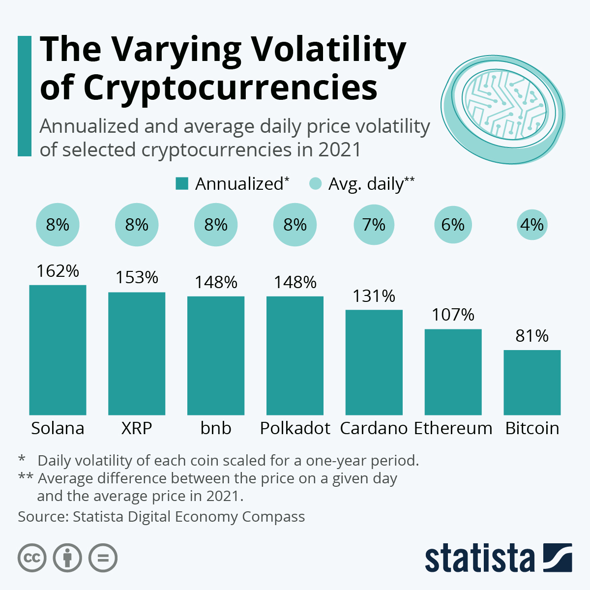 Avocado DAO Token Price Today - AVG to US dollar Live - Crypto | Coinranking