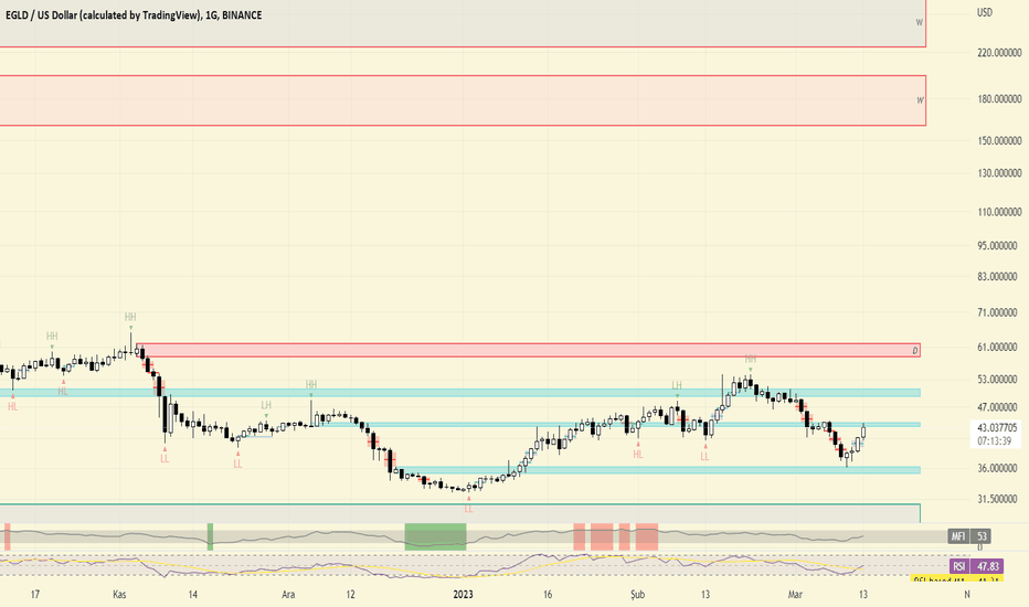 Endonezya, Ticareti Yapılabilir Altcoinlerin Listesini Yayınladı! — TradingView Haberleri