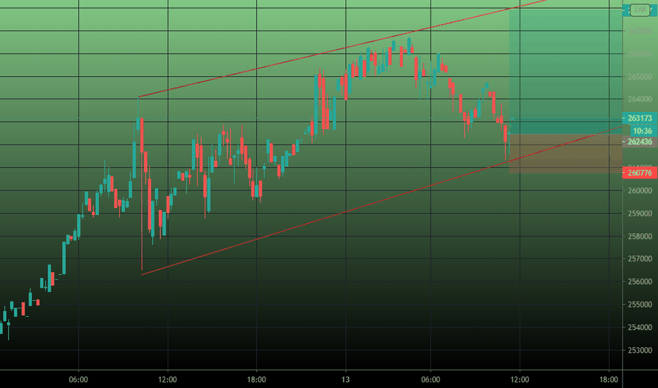 2 BTC to ZAR | 2 Bitcoin in Rand