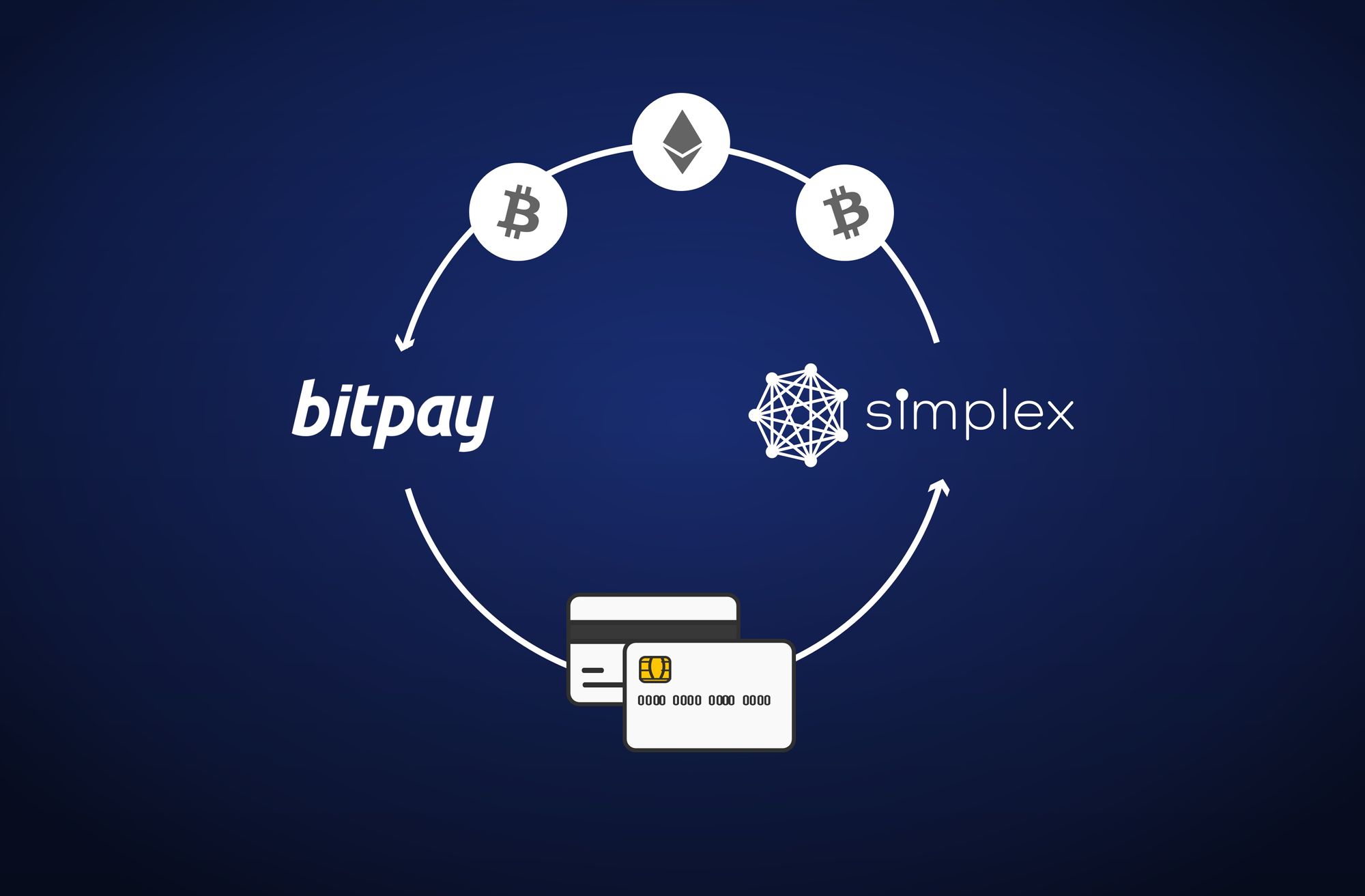 Connecting with BitPay