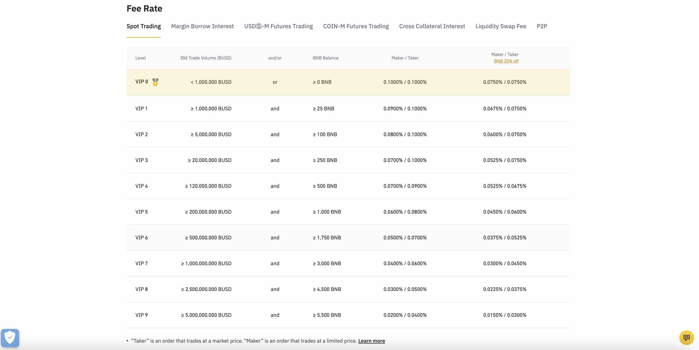 KuCoin vs. Binance - helpbitcoin.fun