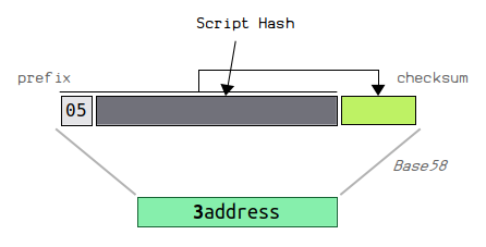 Glassnode Studio - On-Chain Market Intelligence