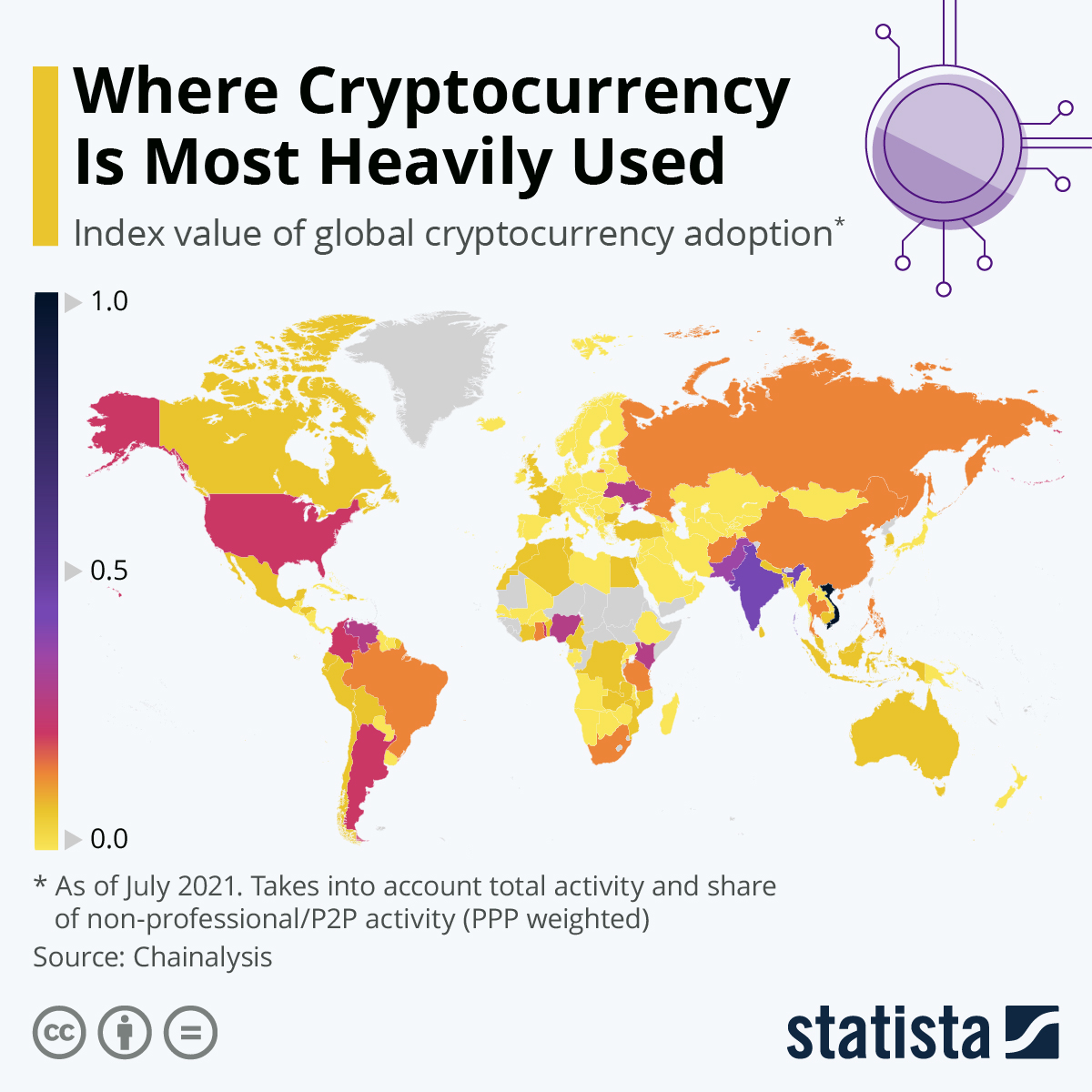 Top 10 cryptocurrencies