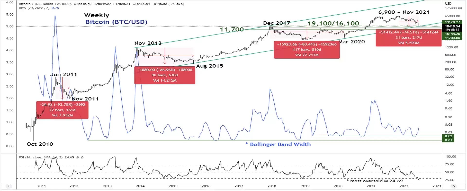 BTCUSD - Bitcoin - USD Cryptocurrency Price History - helpbitcoin.fun