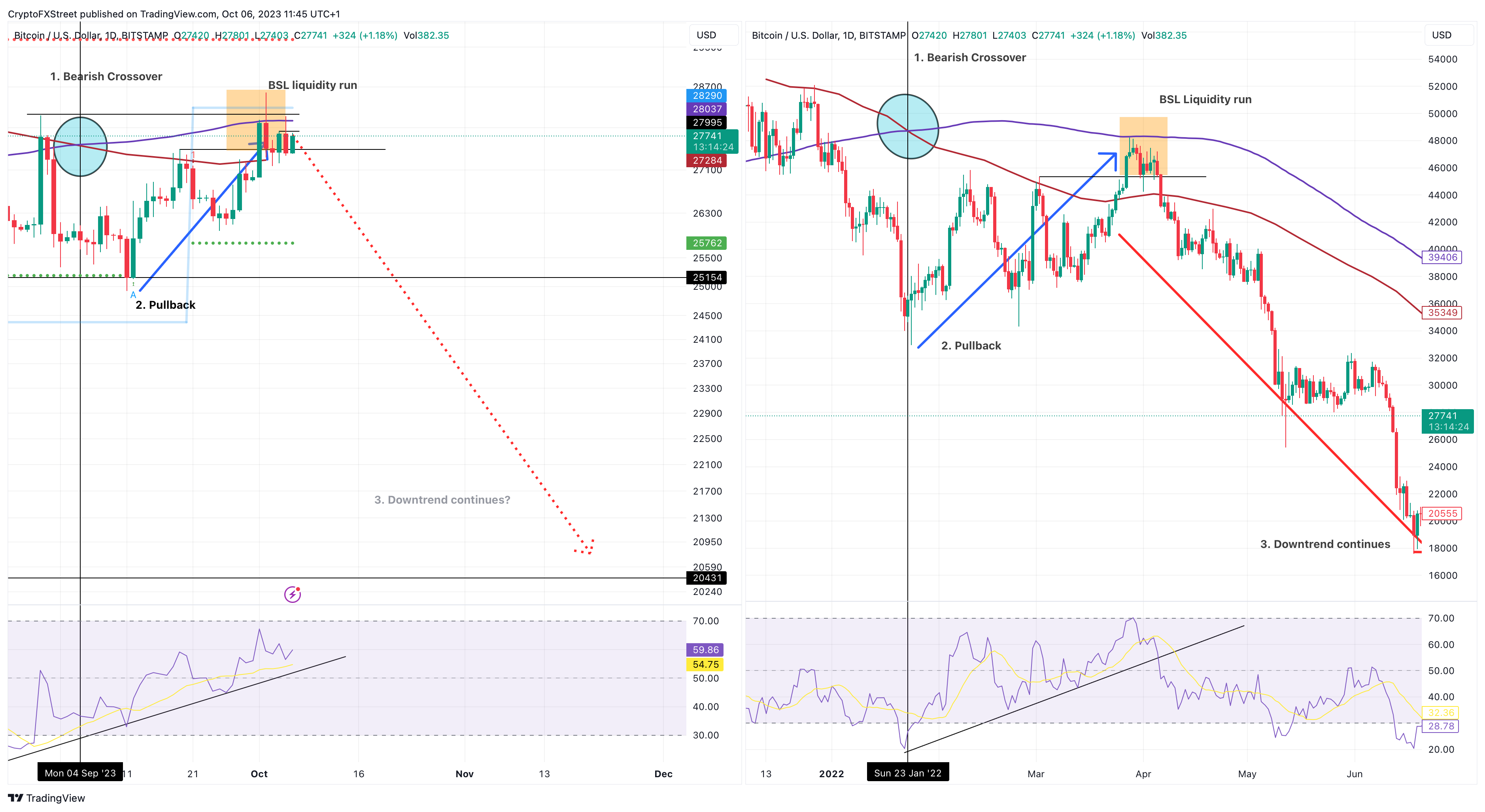 Convert BTC to USD: Bitcoin to United States Dollar