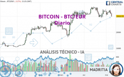 EUR to BTC | CoinChefs