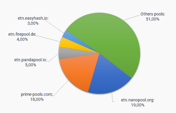 Best Monacoin Mining Pools: Where to Mine MONA? | Complete List