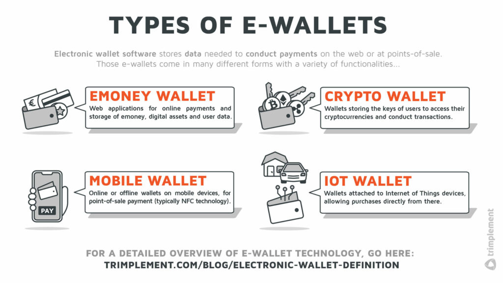 Crypto Wallets: Hot vs. Cold Wallets | Gemini