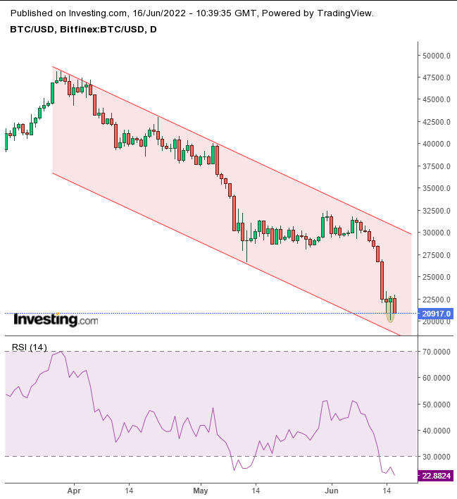 BTC USD — Harga dan Chart Bitcoin — TradingView