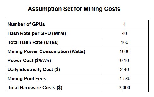 Ethereum mining profitability | Statista