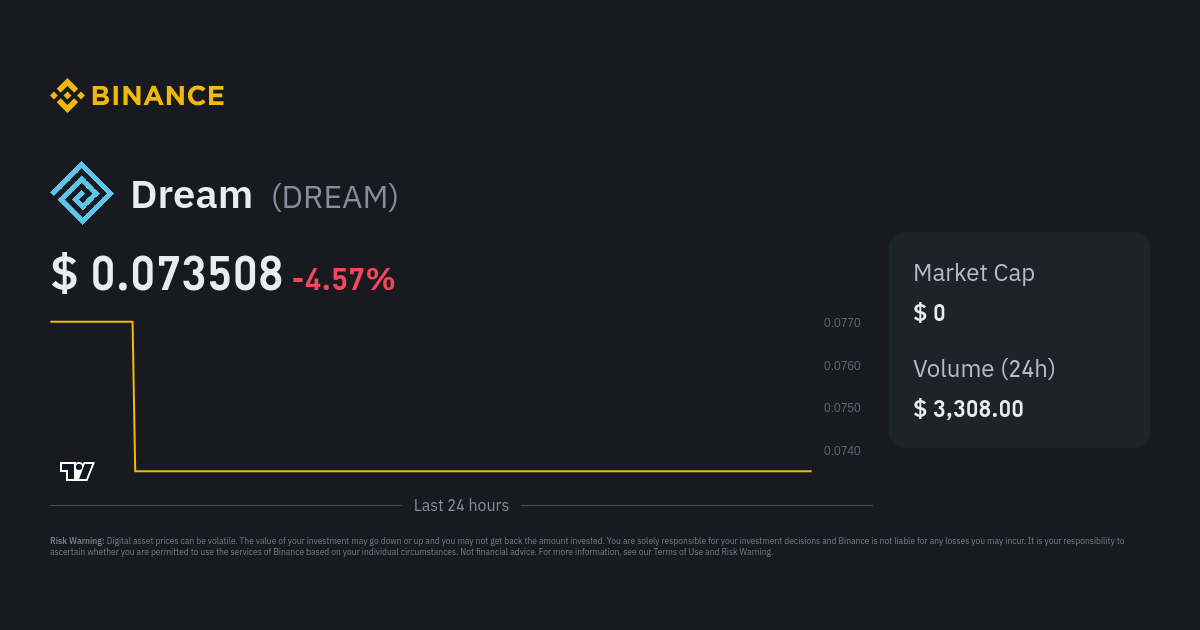 Dreams Quest (DREAMS) Price Prediction , – | CoinCodex