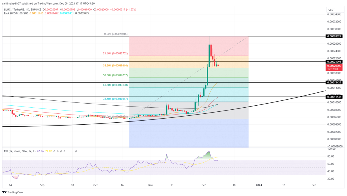 Bitcoin Classic Price Prediction up to $ by - BXC Forecast - 