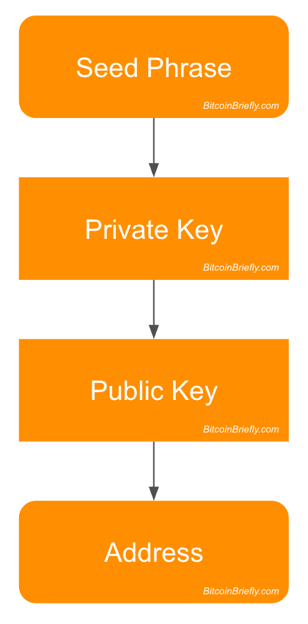 4. Keys, Addresses - Mastering Bitcoin, 2nd Edition [Book]