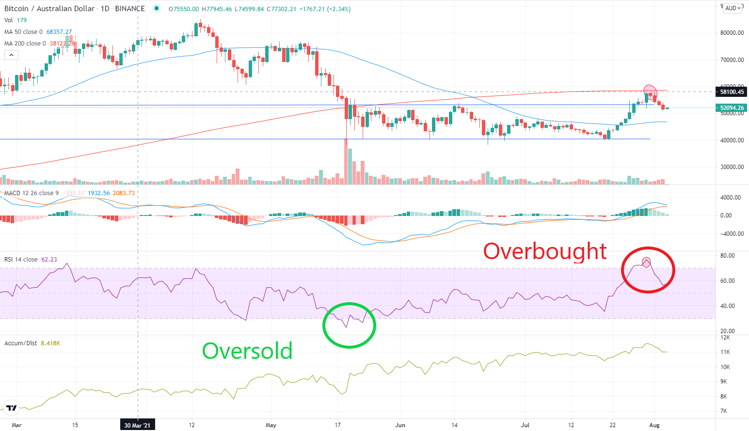 Live Bitcoin Price: BTC USD Chart - CryptoPurview