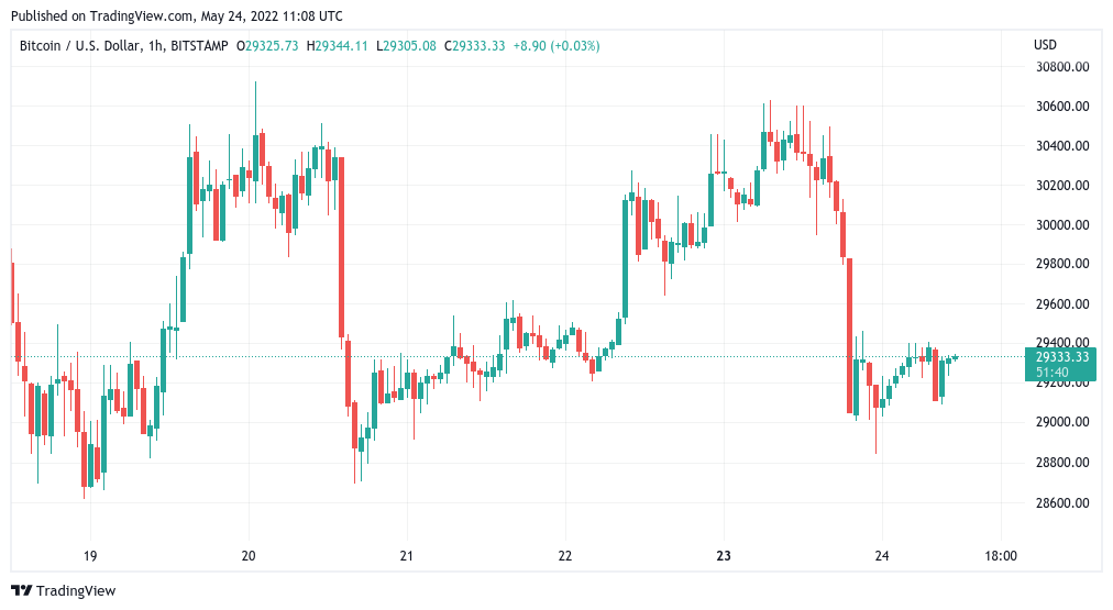 Page 4 Bitcoin CME Futures Trade Ideas — CME:BTC1! — TradingView