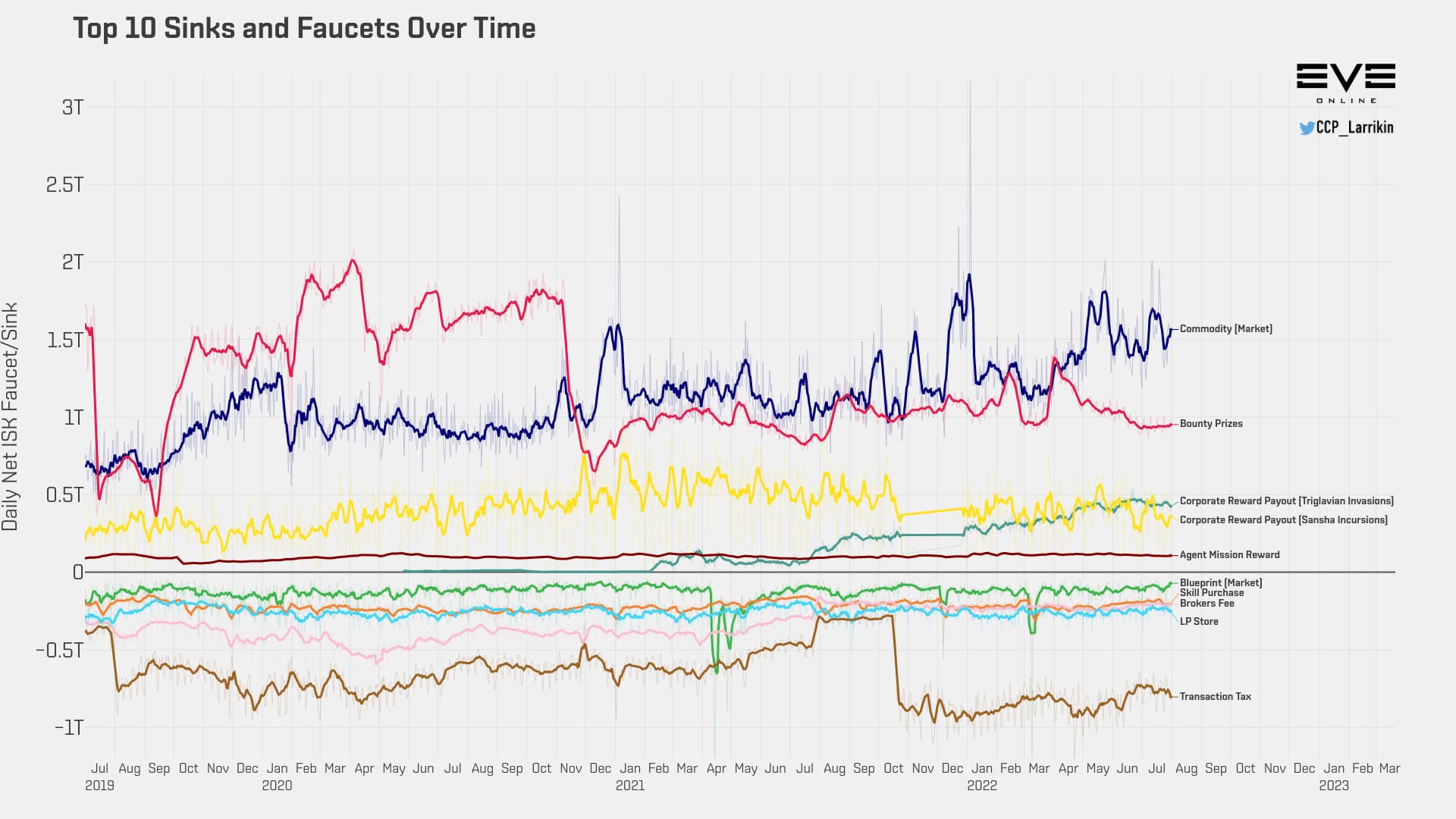 What is PLEX in EVE Online? Unraveling the Game's Currency System