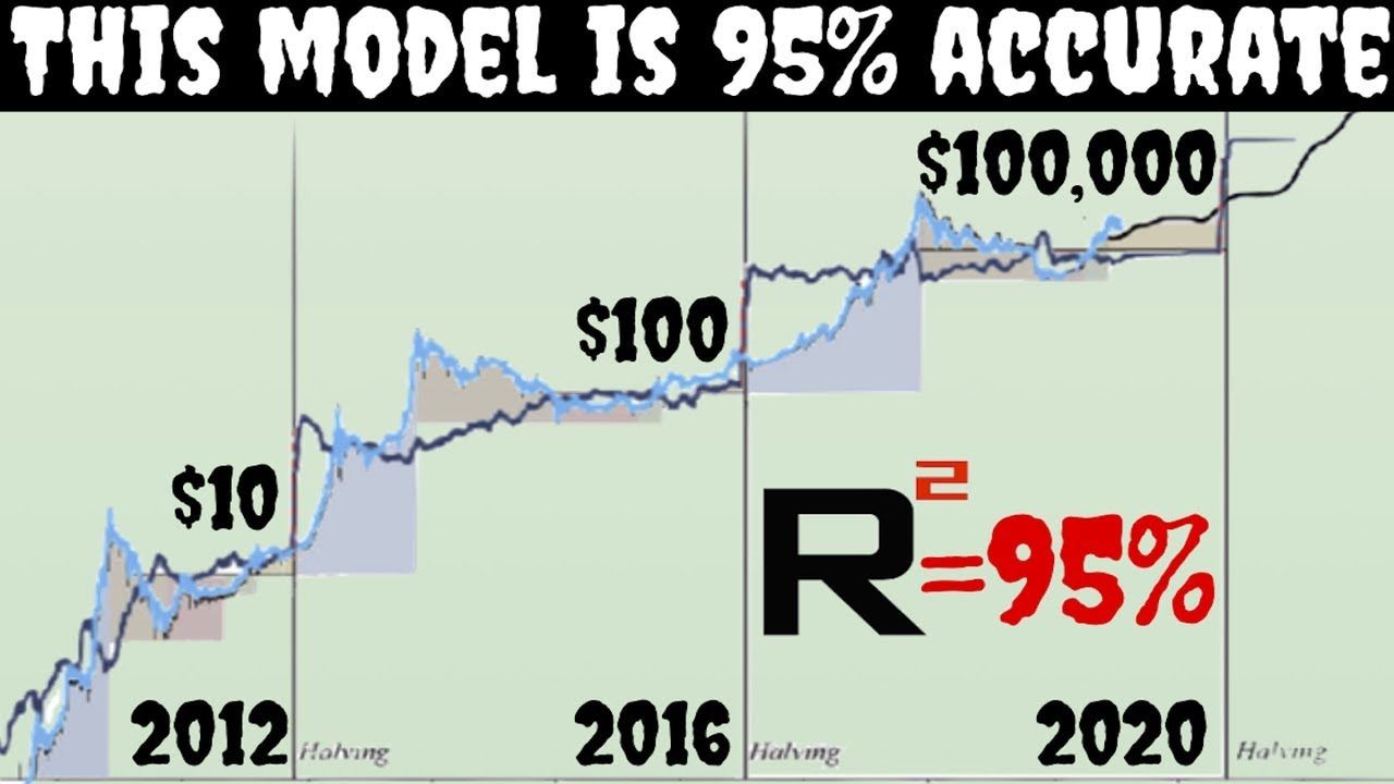 Bitcoin (BTC) above $k this year? PlanB's S2F model shows it is possible! | BOTS