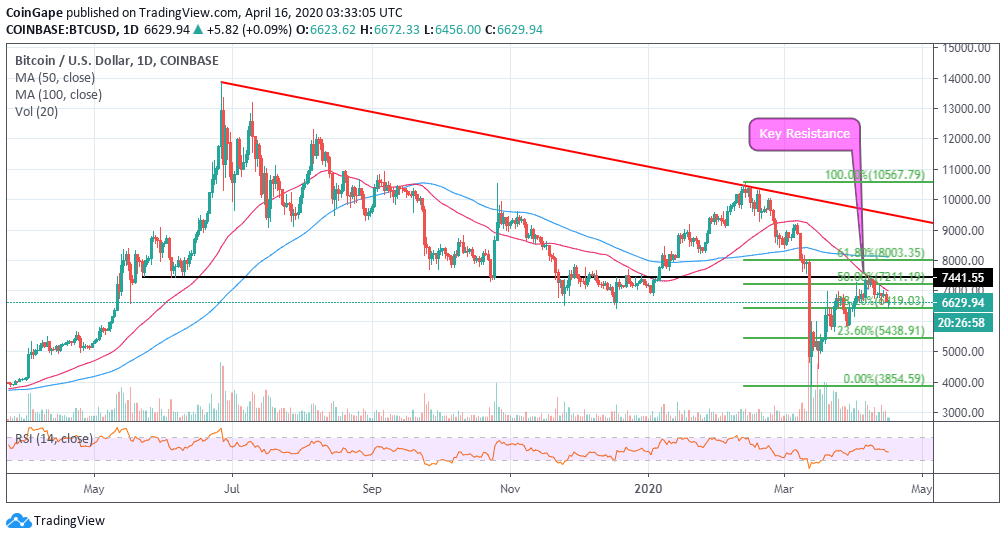 BTC to USD | Bitcoin to US Dollar — Exchange Rate, Convert