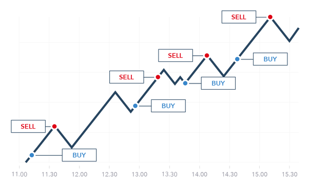 How to Start Trading Cryptocurrency - Crypto Head