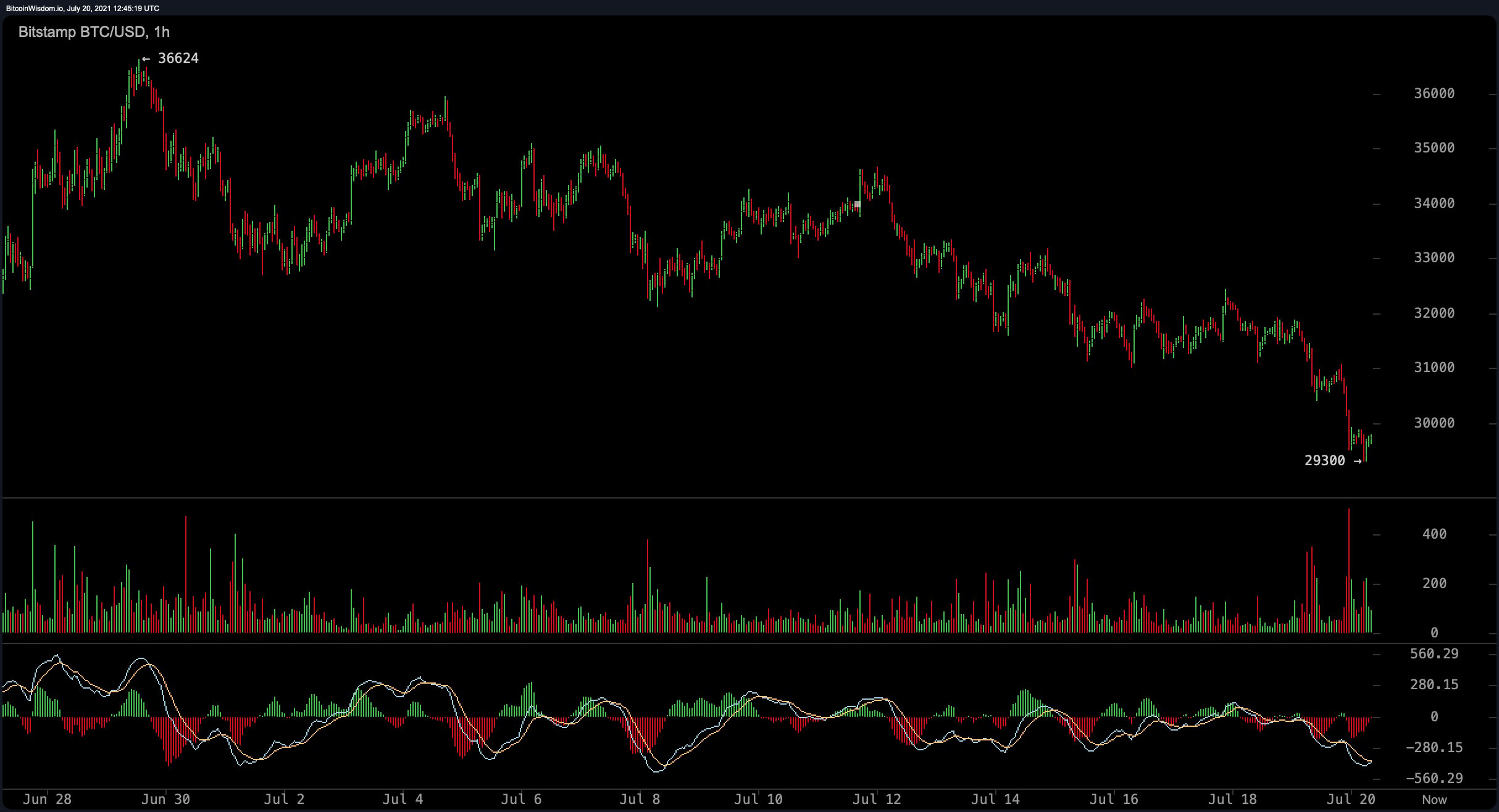 Live Cryptocurrency Prices, Charts & Portfolio | Live Coin Watch