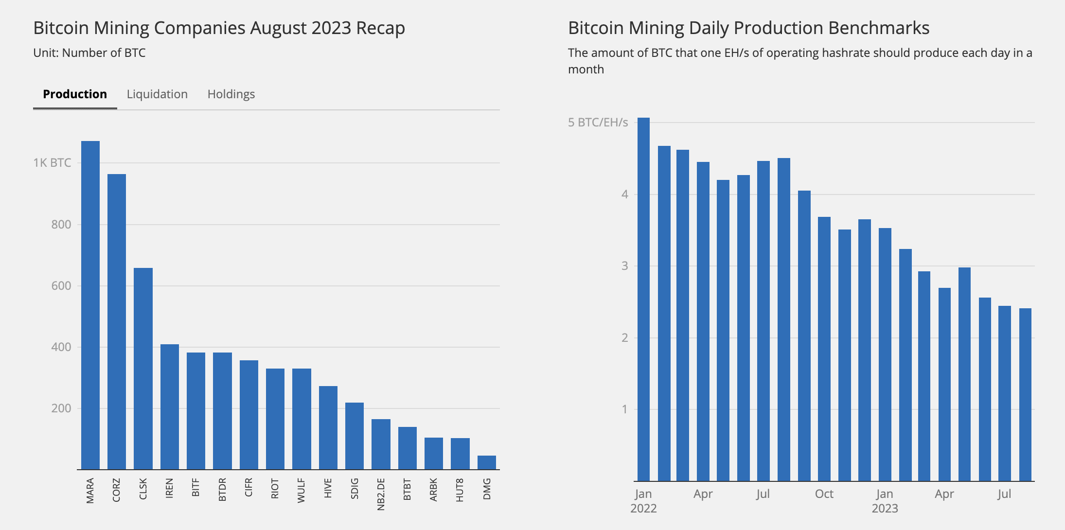 How Many Bitcoin Are There? How Much Supply Left to Mine?