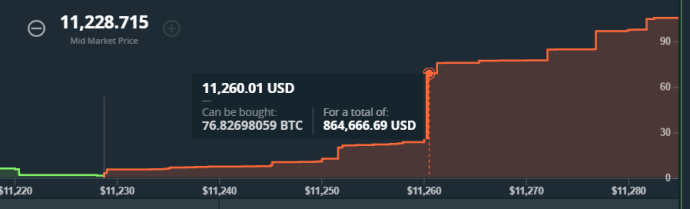 Beginner’s Guide to Bitcoin Exchanges – bitconsult – Bitcoin Information and Consulting