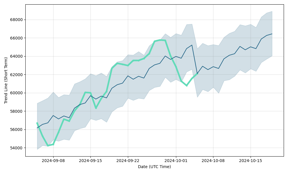 Stock Chart Icon