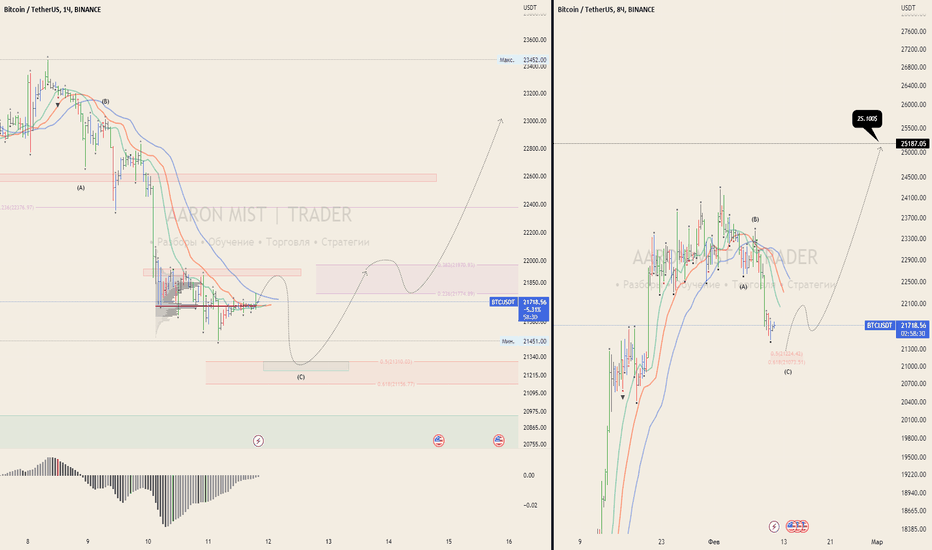 Страница 33 Стратегии и индикаторы от сообщества TradingView