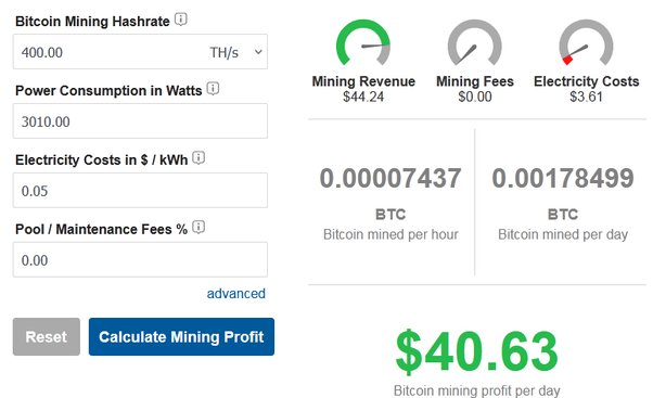 How Long Does It Take to Mine 1 Bitcoin? | CoinCodex