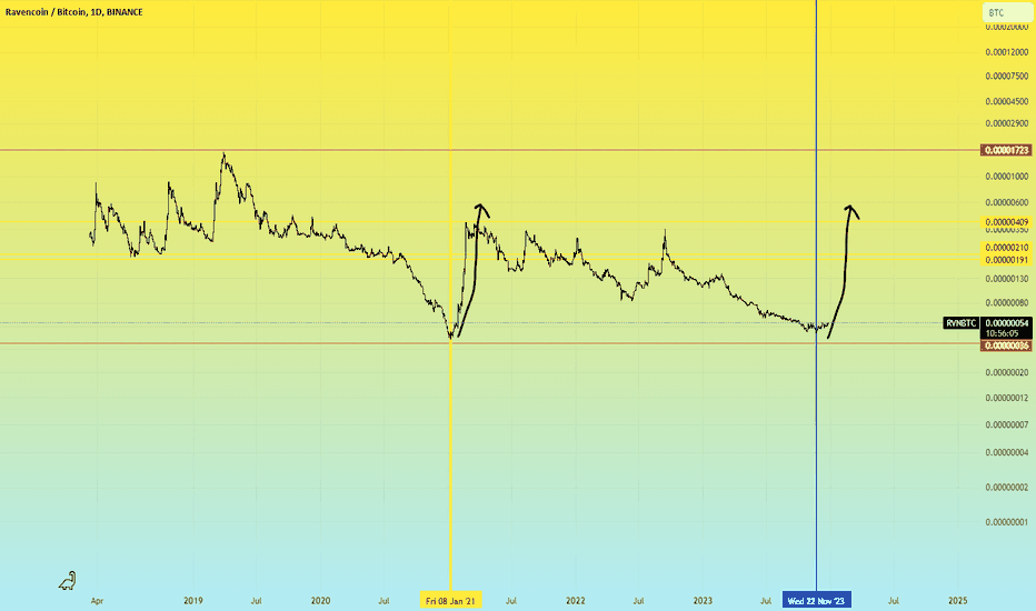 Ravencoin Price Prediction Can RVN reach $10? | Cryptopolitan