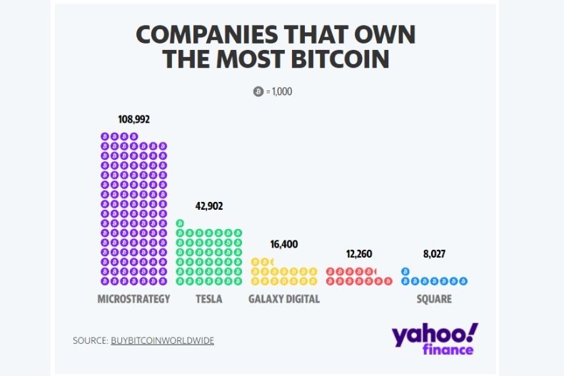 The Believers Who Rode Bitcoin to a Record High—and the Ones Who Missed Out | Mint