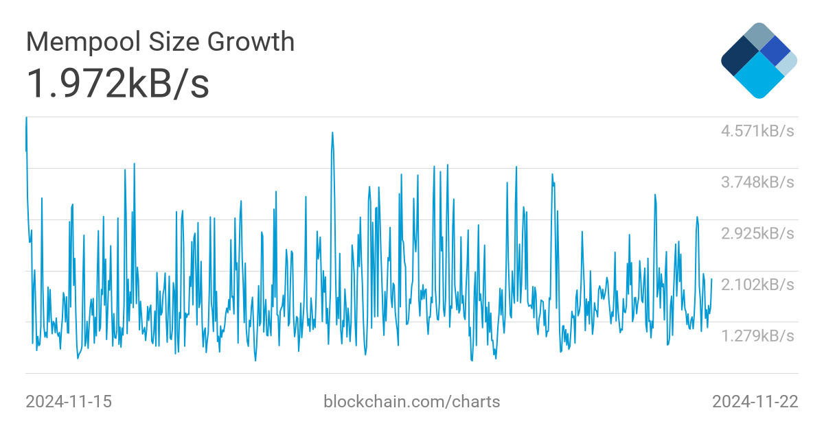 Graphs - mempool - Bitcoin Explorer