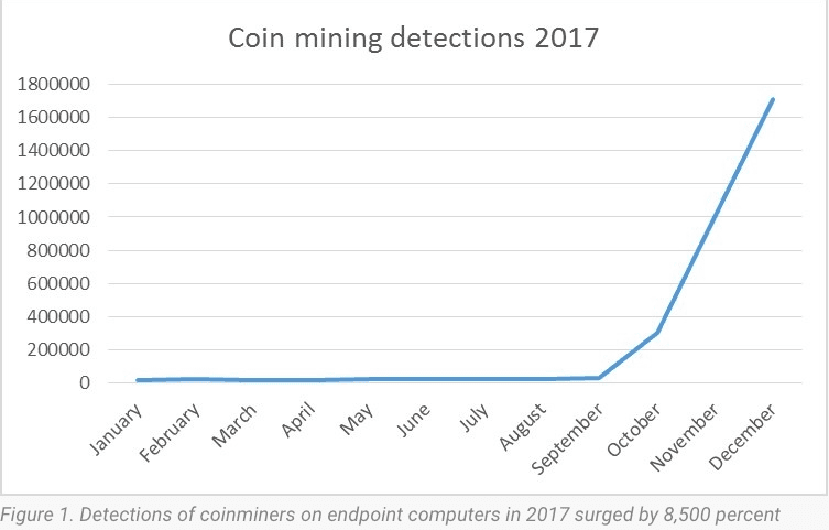 You Can Mine Bitcoin From Your Pocket for Less Than $ - Blockworks