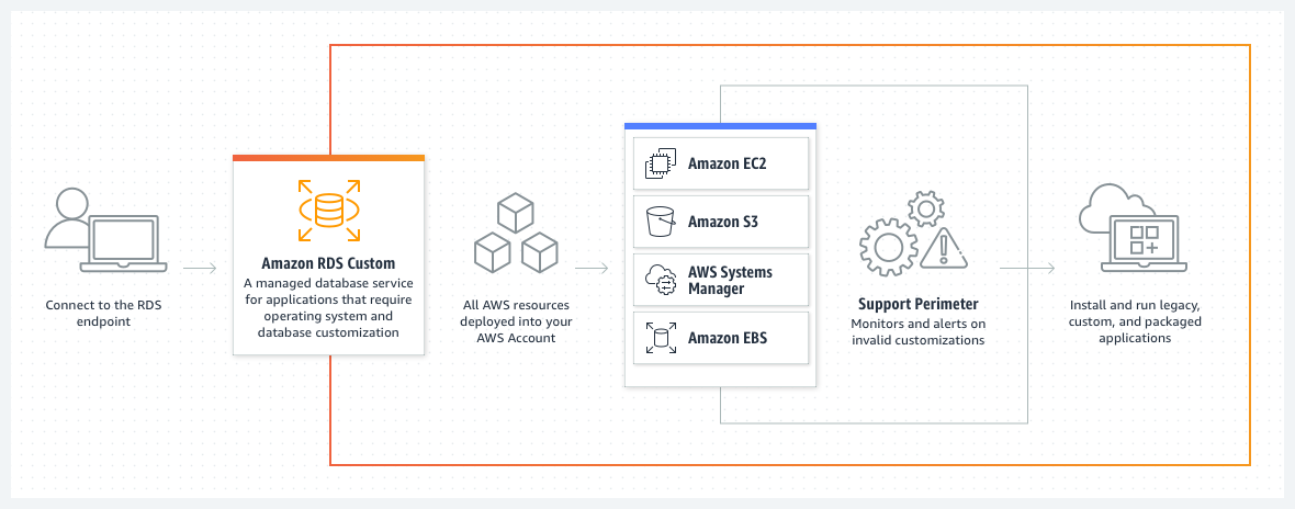 Using RDP to Log In to a Windows Instance - AWS OpsWorks