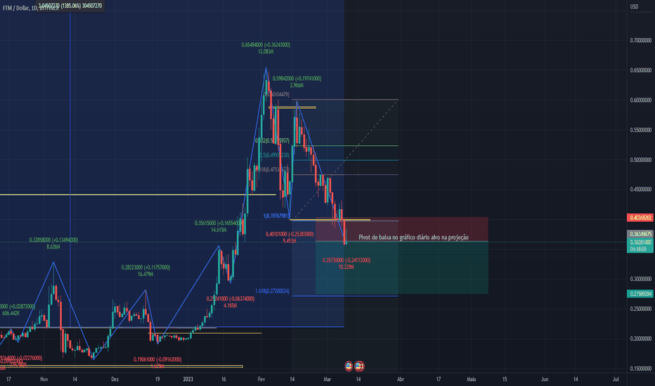 Fantom (FTM) Price, Chart & News | Crypto prices & trends on MEXC