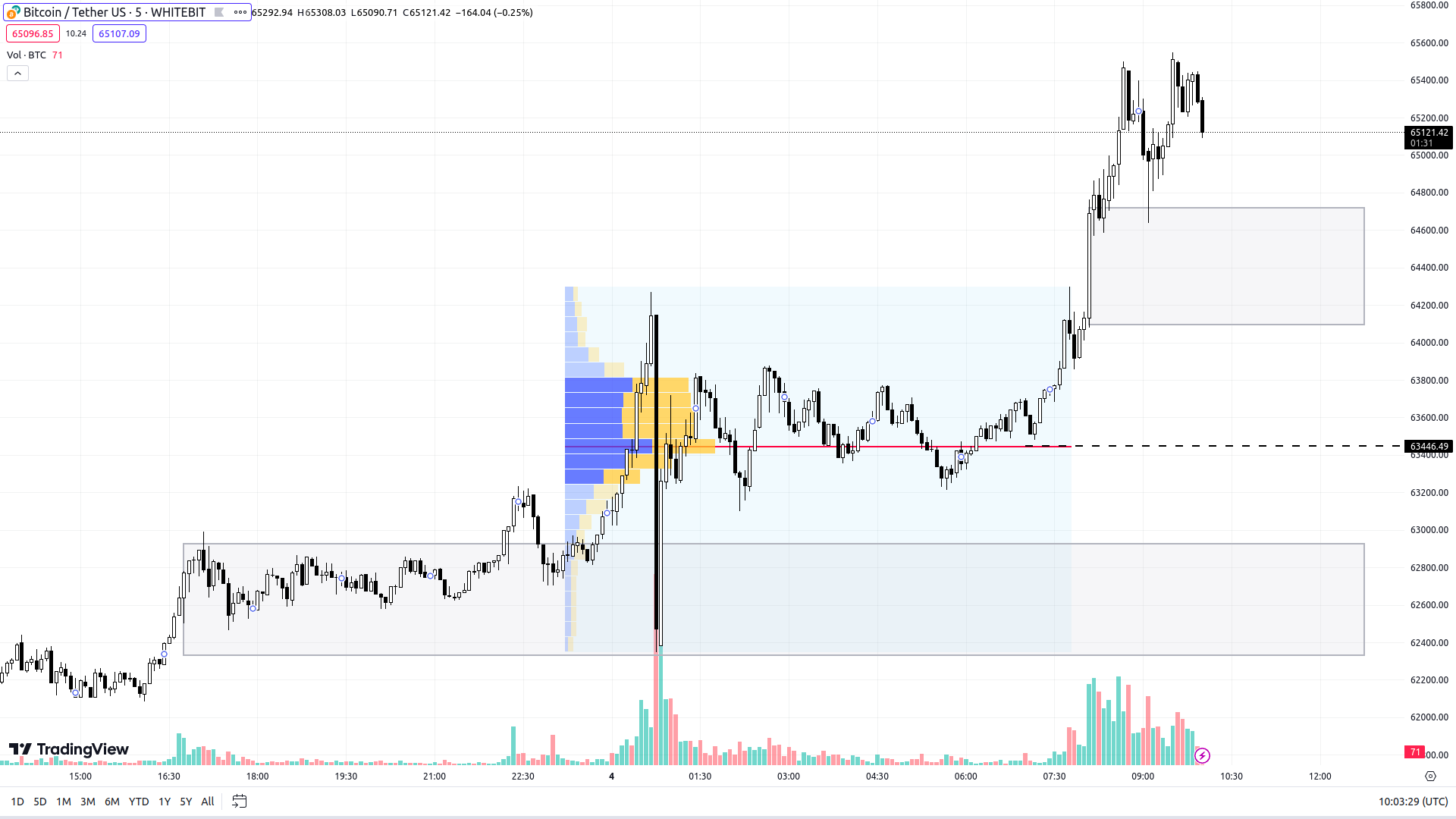 View of EGARCH Model: Volatility Spillover Analysis of Bitcoin Price on Altcoin and S&P Index