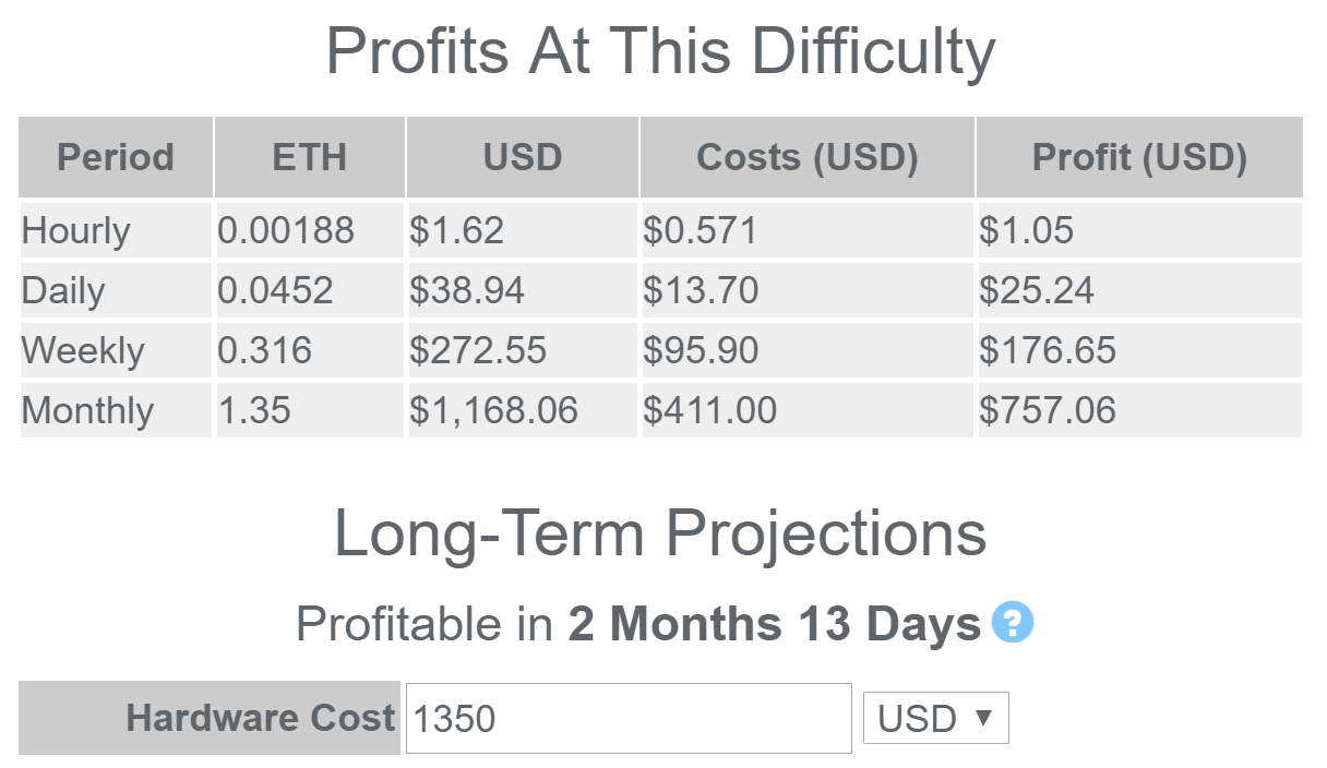 ⛏ Mining Calculator | Kryptex