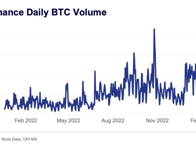 BTC USD — Bitcoin Price and Chart — TradingView