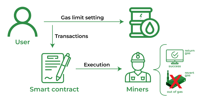 Gas Price Definition | CoinMarketCap