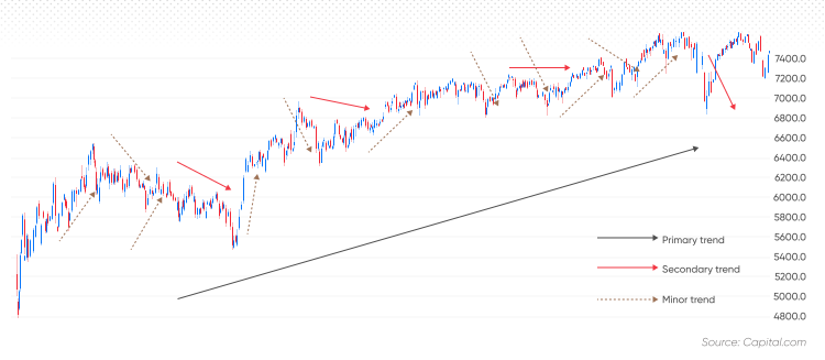 Day Trading on the Forex Market